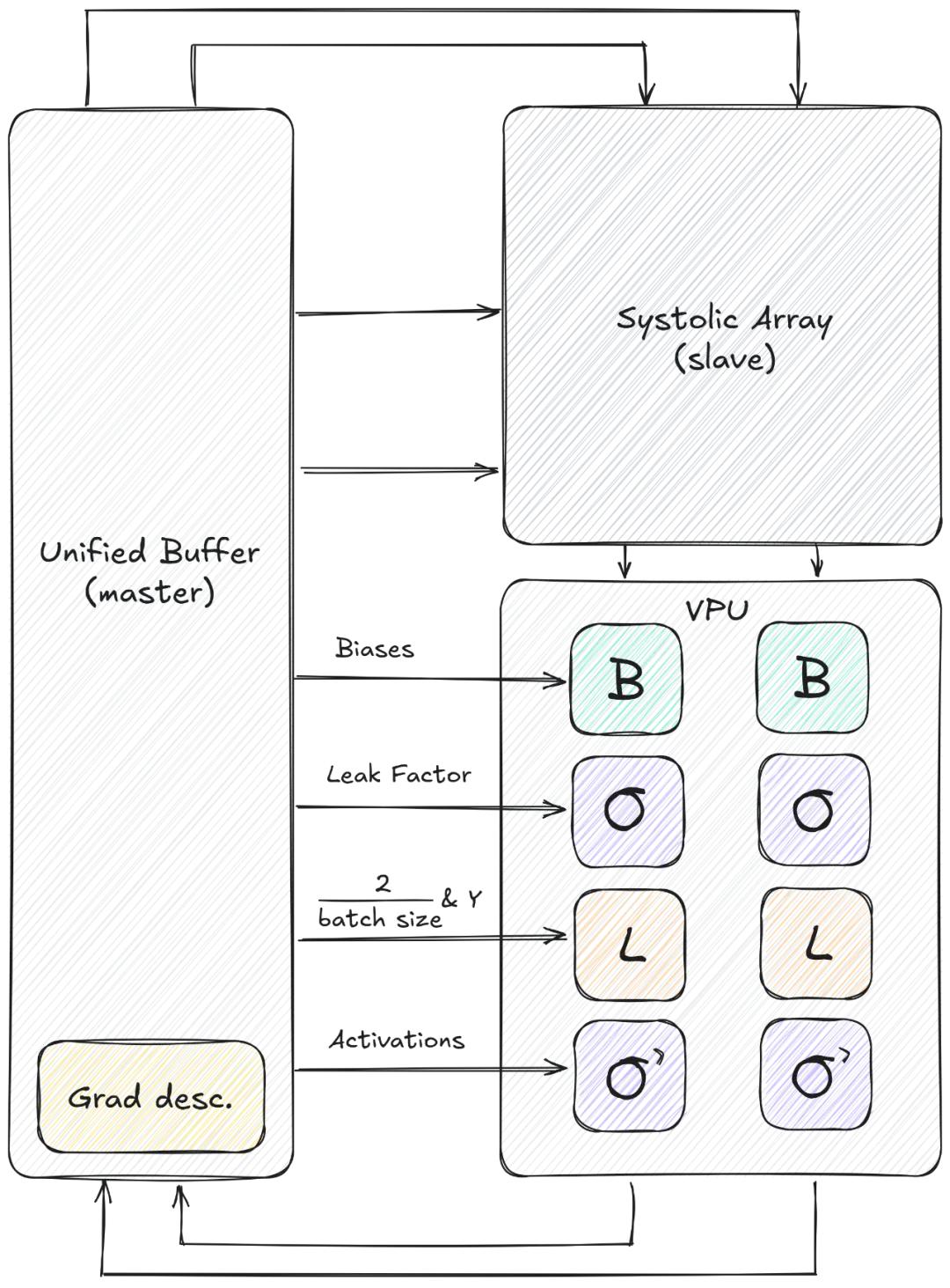 三個月、零基礎手搓一塊TPU，能推理能訓練，還是開源的