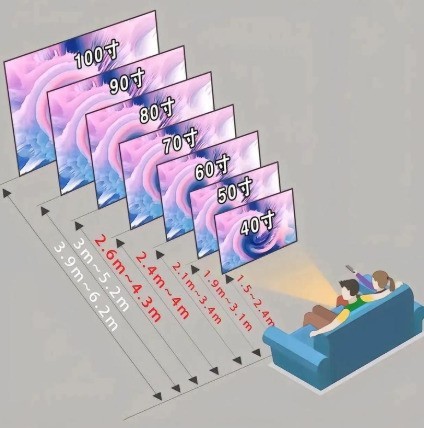 花大價錢買的電視白瞎了？免費調畫質教程，秒變4K 影院！