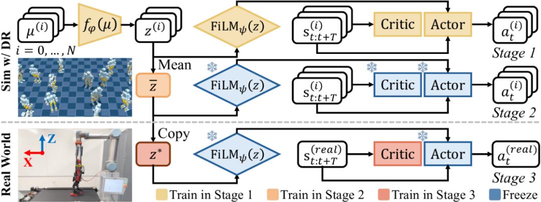 斯坦福大学提出RTR框架,让机械臂助力人形机器人真机训练