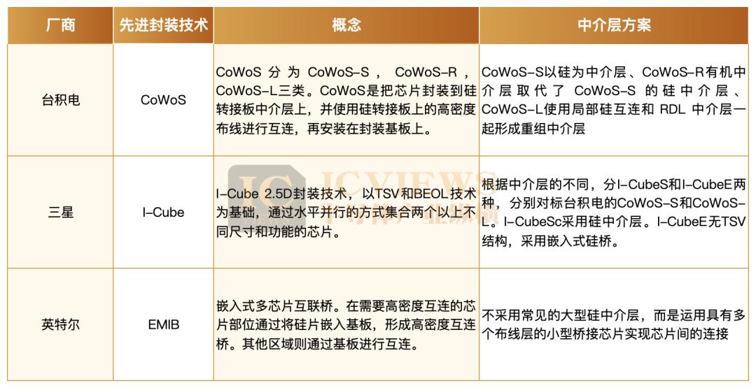 先進封裝中介層，正在起變化