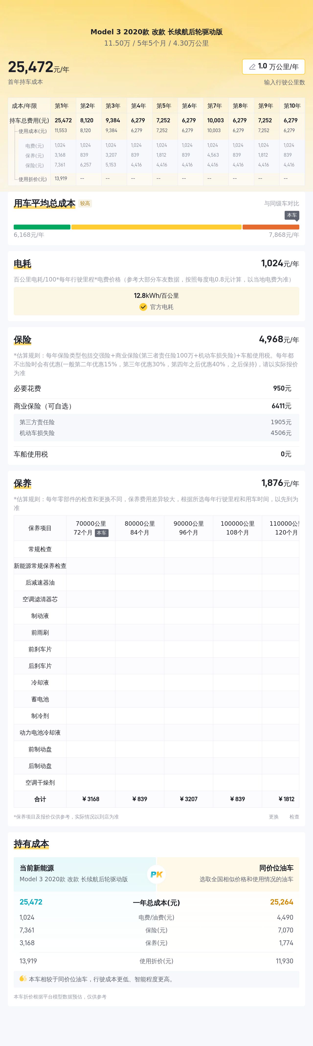 20款特斯拉Model3：续航无忧，代步通勤好选择