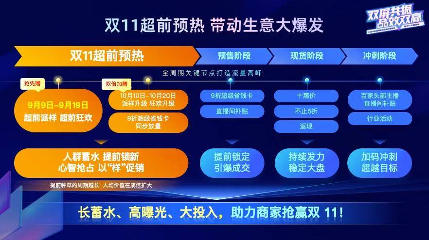 超前預熱、雙屏共振，電視淘寶釋放雙11重磅紅利