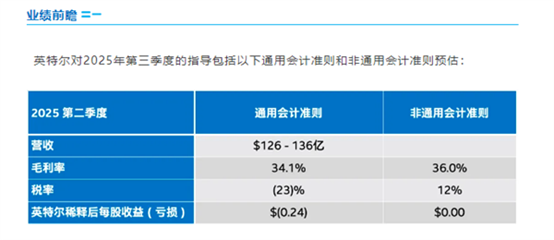 英特爾2025年Q2財報亮眼：營收持平超預期，財務與運營效率顯著提升