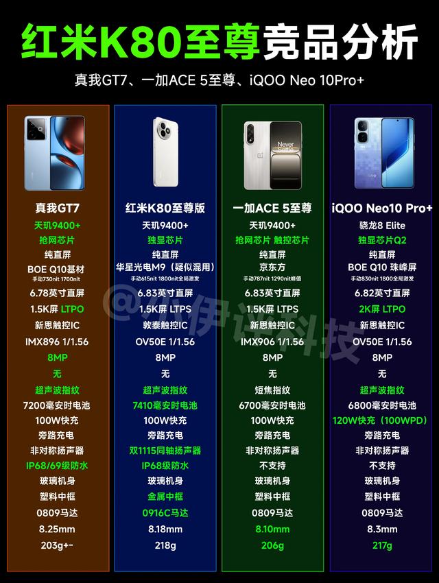 小米年中發布會超詳細盤點！小米Yu7 、紅米K80至尊正式發布！