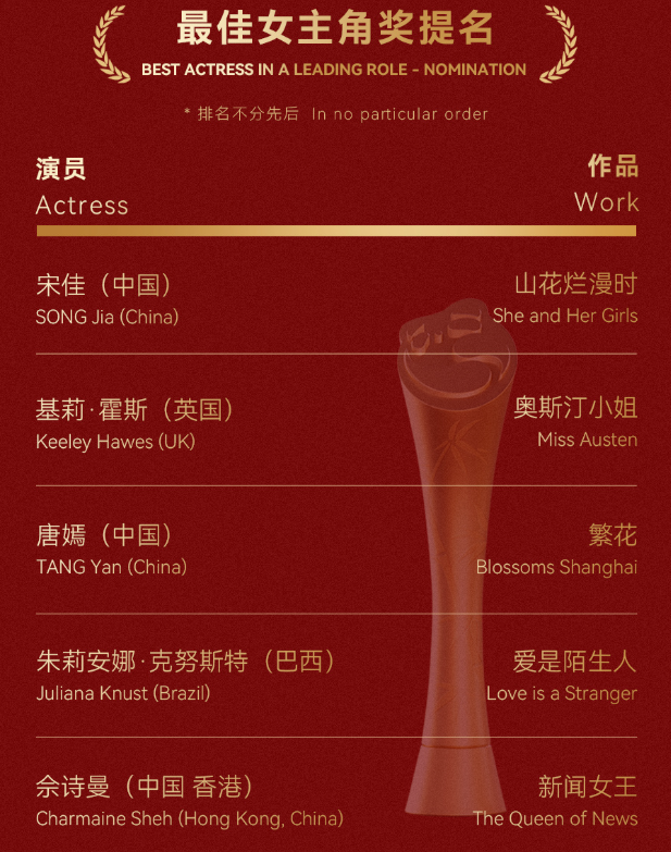 金熊猫奖结果出炉!影帝视后实至名归,提名演员都是奥斯卡、戛纳影帝