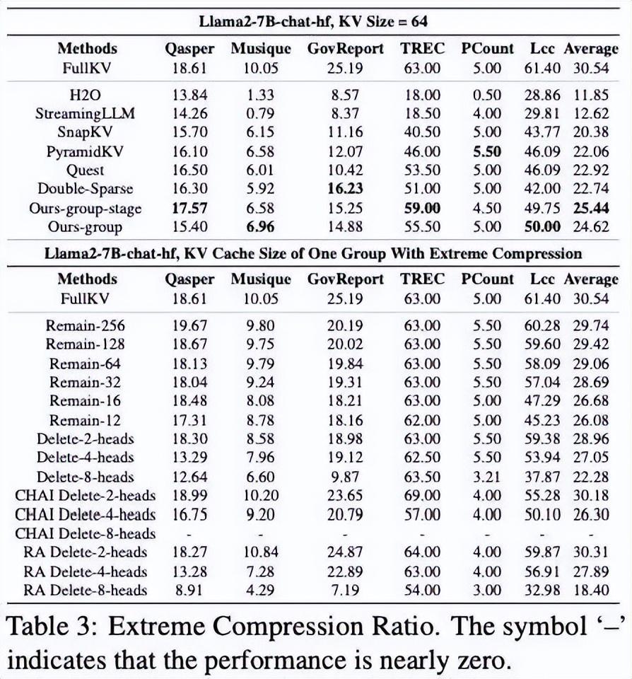 跨層壓縮隱藏狀態同時加速TTFT和壓縮KV cache!