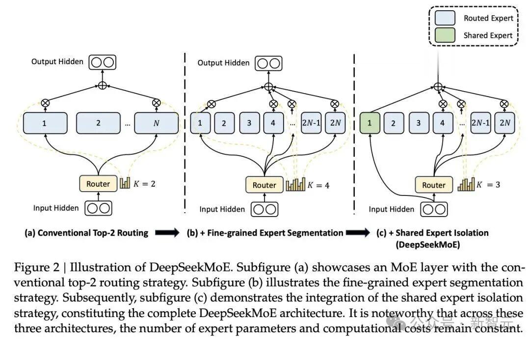 重磅！DeepSeek再開源：視覺即壓縮，100個token干翻7000個