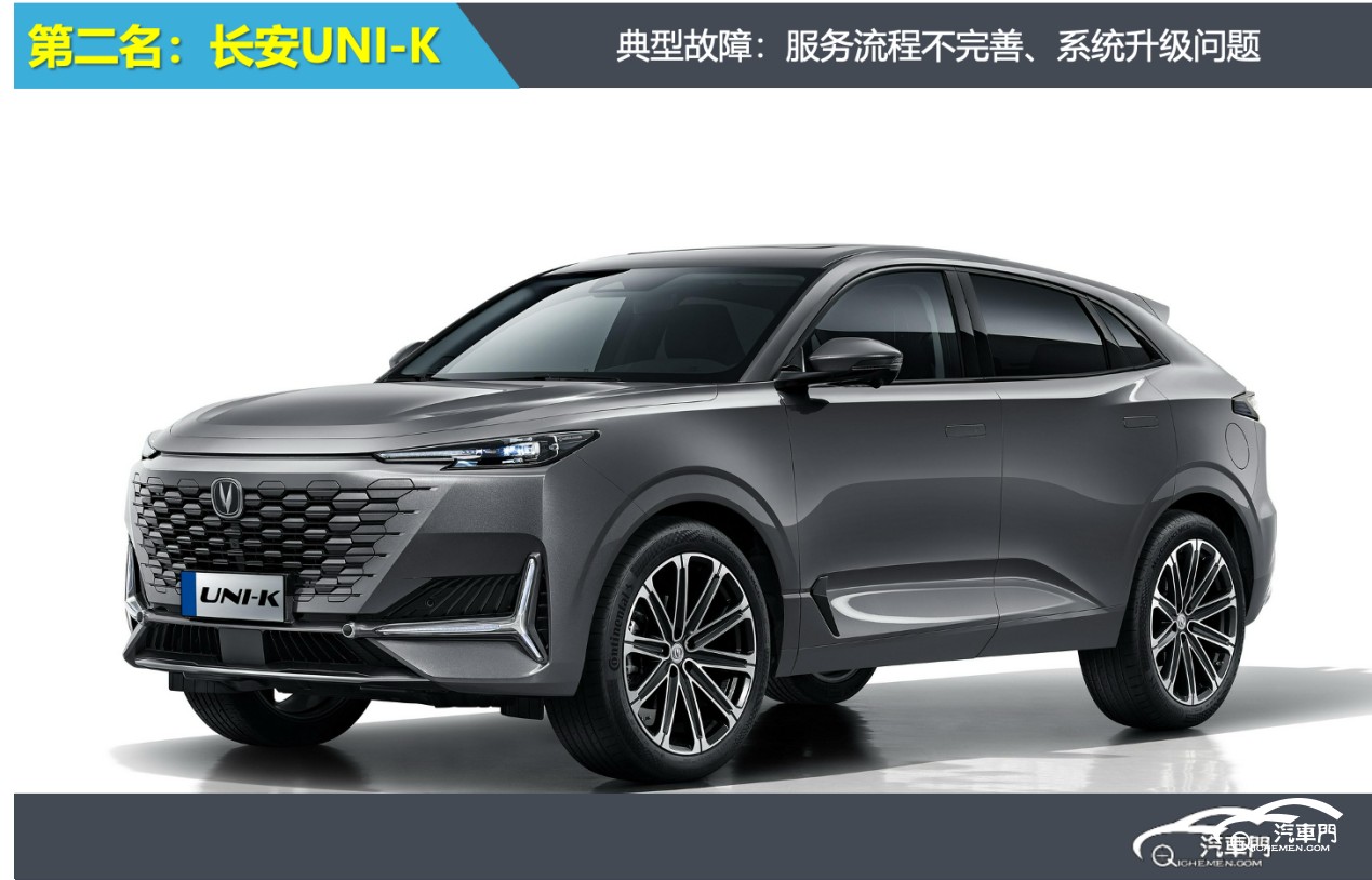 2025年9月SUV投诉指数排行:暴涨数十倍它是最大黑马