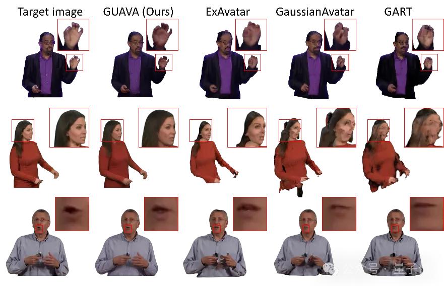 一张图0.1秒生成上半身3D化身!清华IDEA新框架入选ICCV 2025