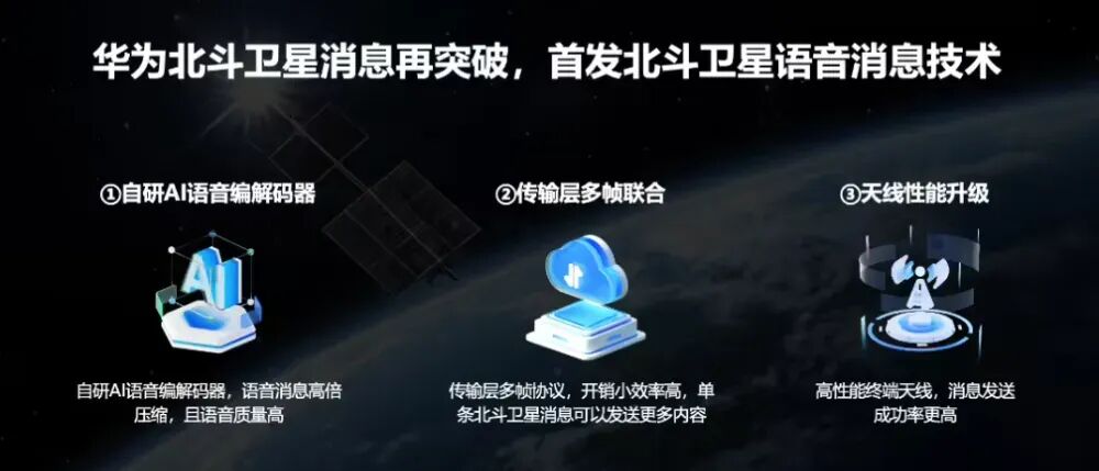 華為WATCH Ultimate 2國內官宣：全球首款北斗語音消息