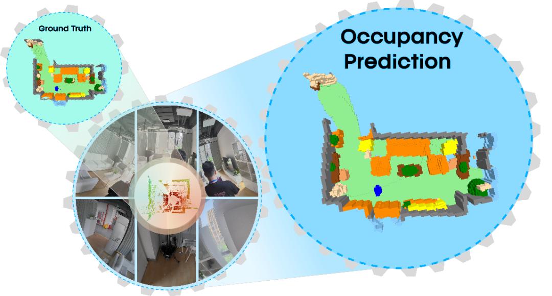 Humanoid Occupancy建立多模態環境理解新范式