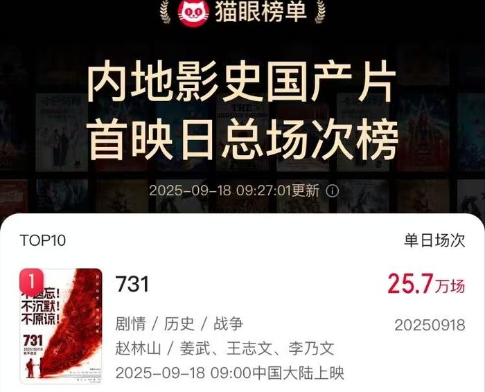 《731》第一波真实口碑出炉，央视发文表态，句句说进观众心坎里