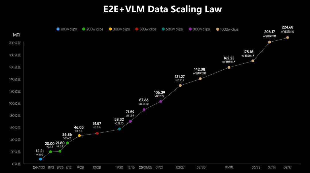 L4大方向有了：理想自動駕駛團隊，在全球AI頂會上揭幕新范式