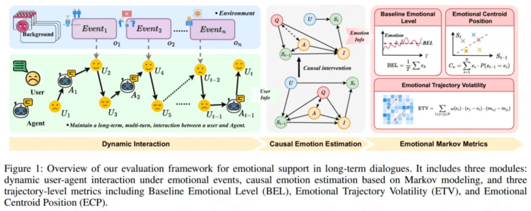 DeepSeek、Gemini誰更能提供情感支持？趣丸×北大來了波動態評估