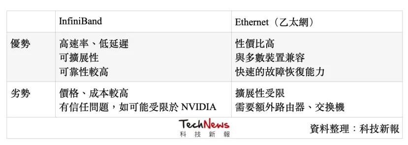 CPO赛道对决！NVIDIA、博通到底在竞争什么？