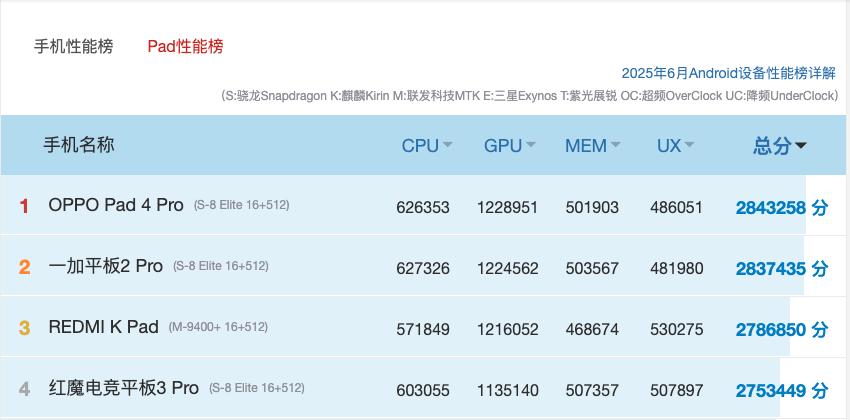 REDMI K Pad上手評測：能不能做iPad mini的挑戰者？