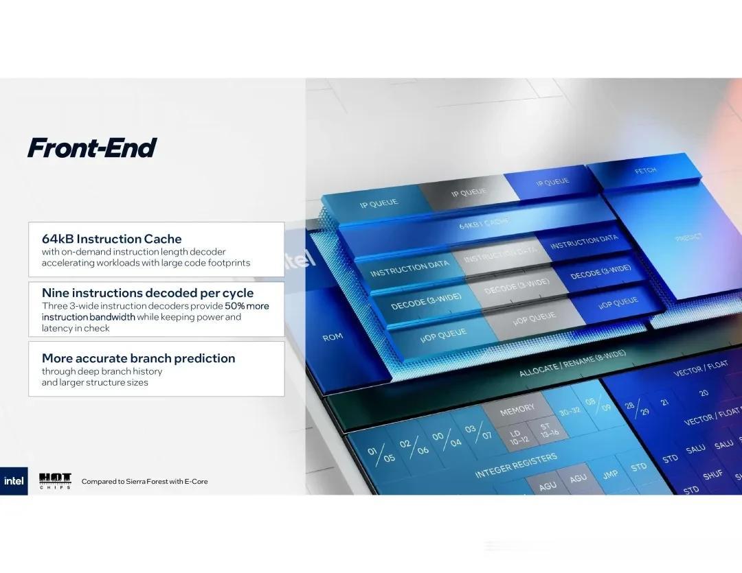 HotChips 2025:18A 工艺首次亮相!英特尔展示288核新至强