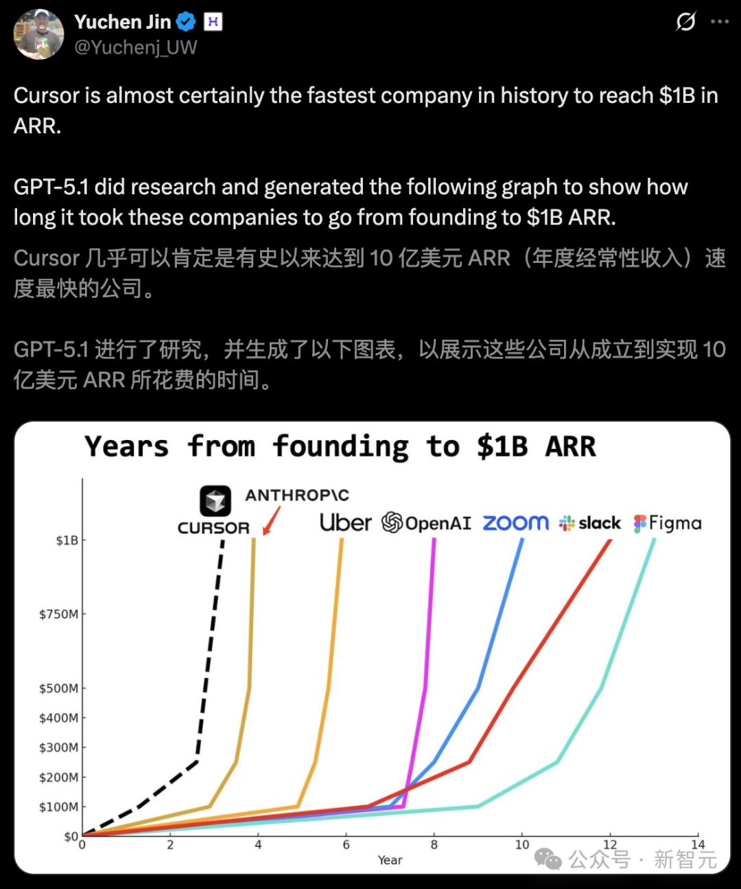 00后MIT輟學生，兩年干出2000億神話！英偉達谷歌搶投