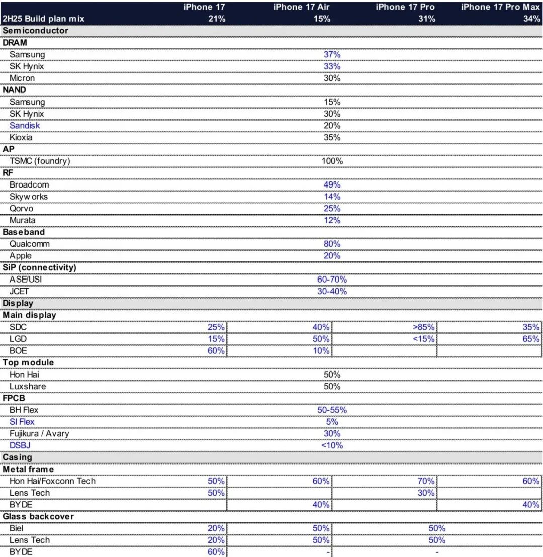 iPhone17Pro国行版被曝“国产屏没了”:真相却让果粉意外!