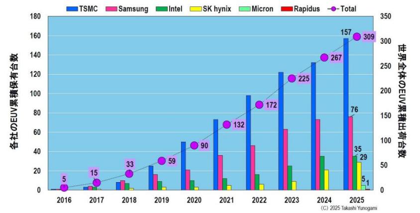 EUV光刻，卡在了光刻膠上