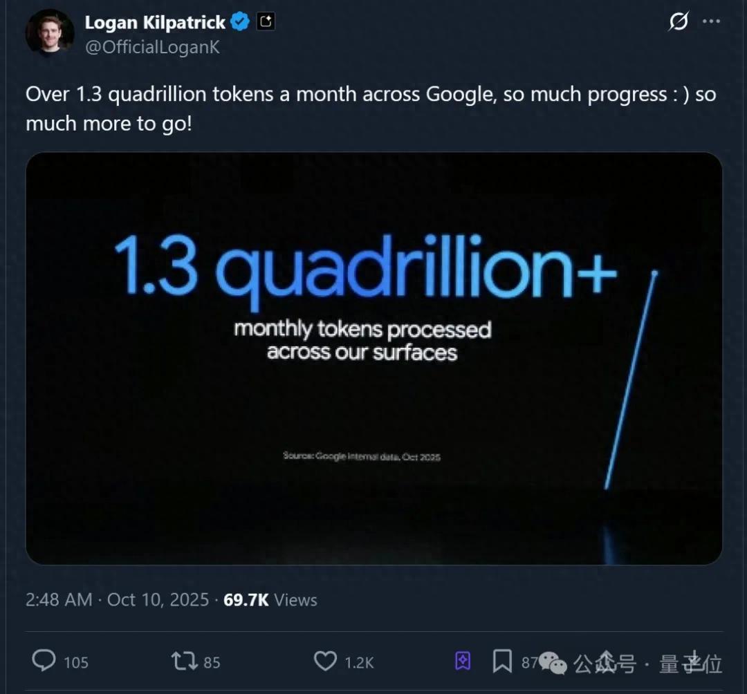 1300000000000000！谷歌每月Tokens消耗量曝光（別數了是千萬億）