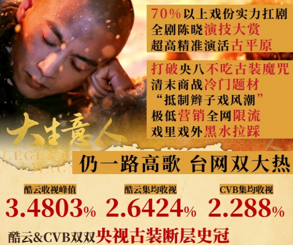 85后男演员人气大洗牌，2人下桌，1人上桌，朱一龙陈晓位列其中