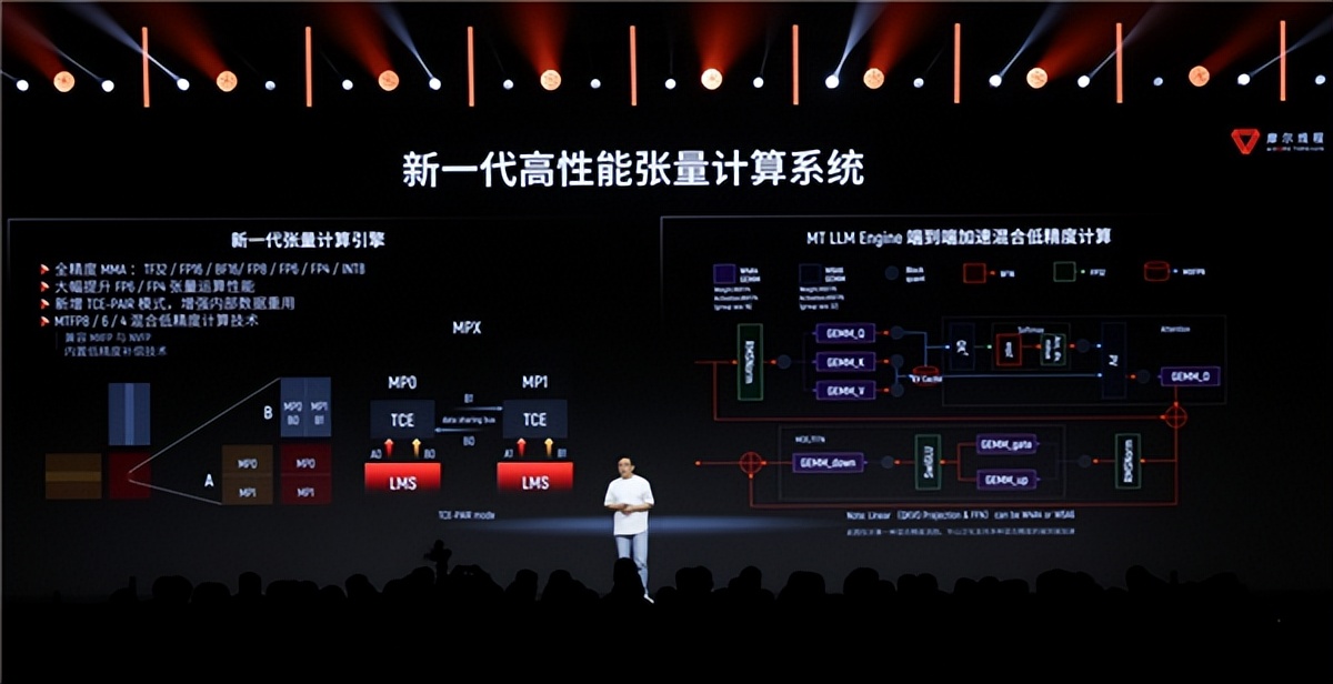 新架構×1、新芯片×3、新整機×2、新集群×1：5歲摩爾線程徹底爆發