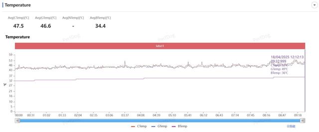 千元續航新王者？OPPO K12s首發評測：不止能 “扛” 還能 “打”
