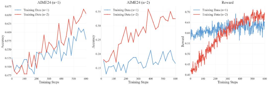復旦NLP&美團LongCat重磅發布LRMs能力邊界探測新范式