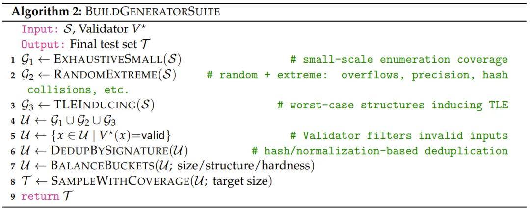 Codeforces難題不夠刷？謝賽寧等造了AI出題機，能生成原創編程題