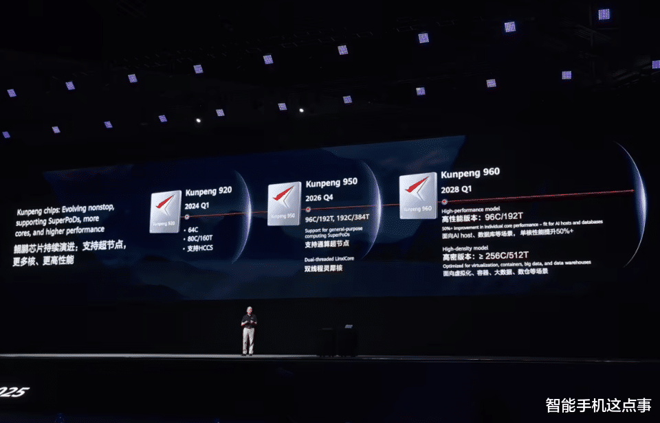 華為芯片新戰略：鯤鵬、昇騰路線圖揭秘，麒麟處理器也有新消息！