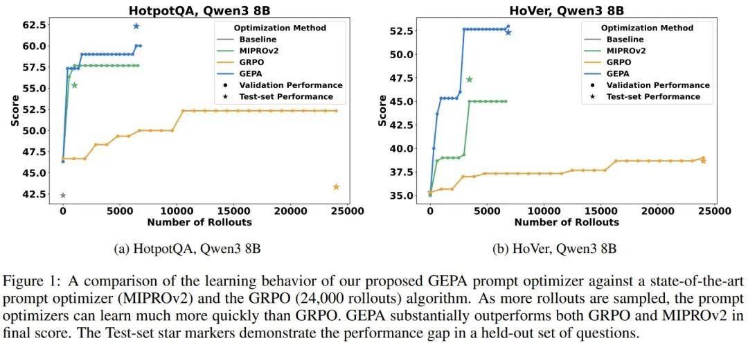 当提示词优化器学会进化,竟能胜过强化学习