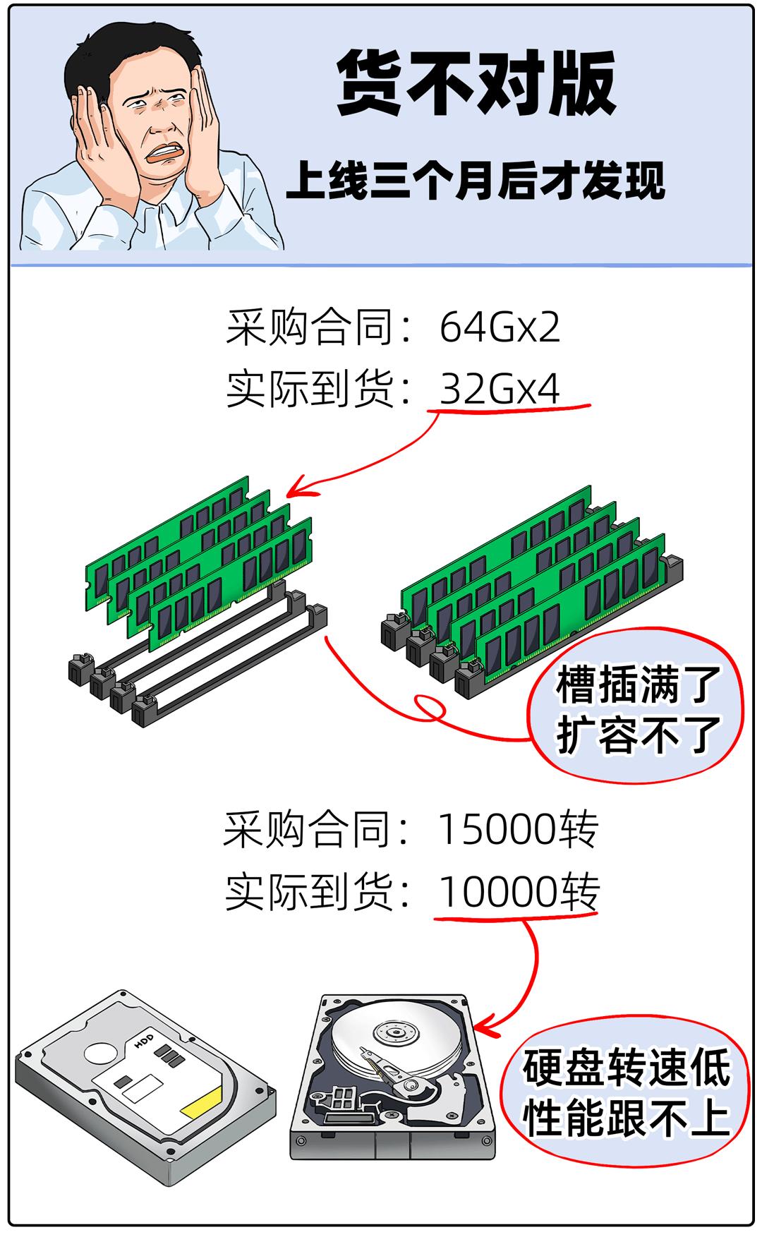 數據中心項目，一半事故，一半故事…