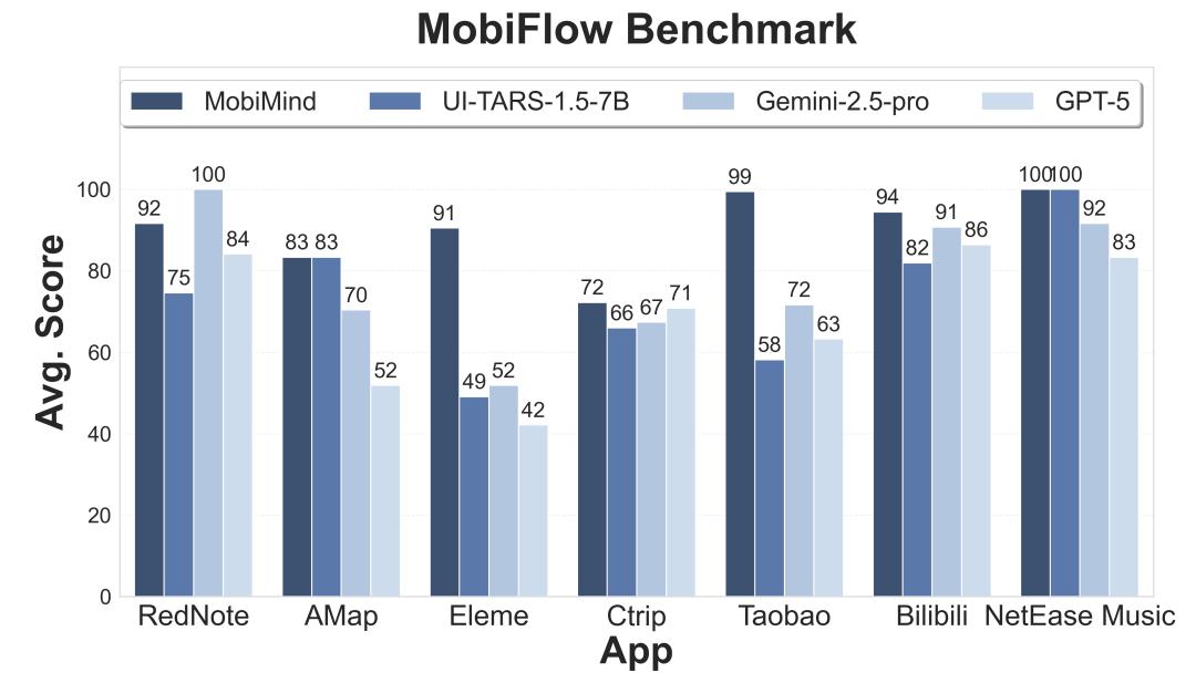 上海交大开源端侧Agent全栈工具链，真实场景性能超GPT-5！