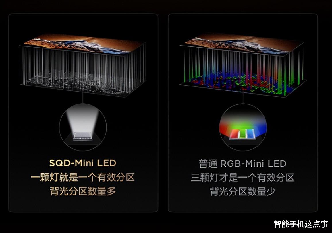 等等黨雙十一驚喜？ RGB電視失寵，100%BT.2020全局高色域電視來了