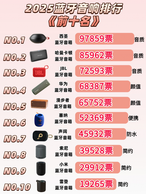 藍牙音響哪個品牌好音響效果好？推薦藍牙音響性價比排名前10款!