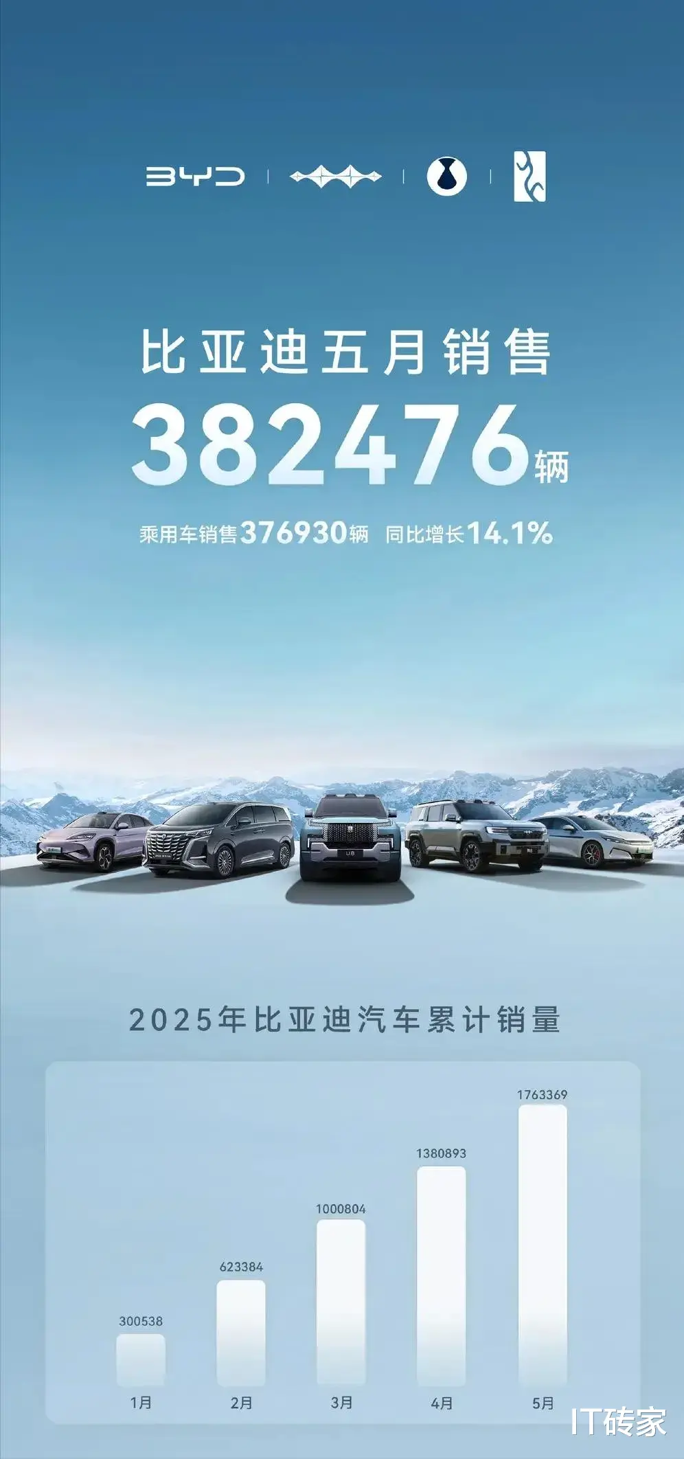 5月汽车销量出炉,谁是造车新势力销量担当?