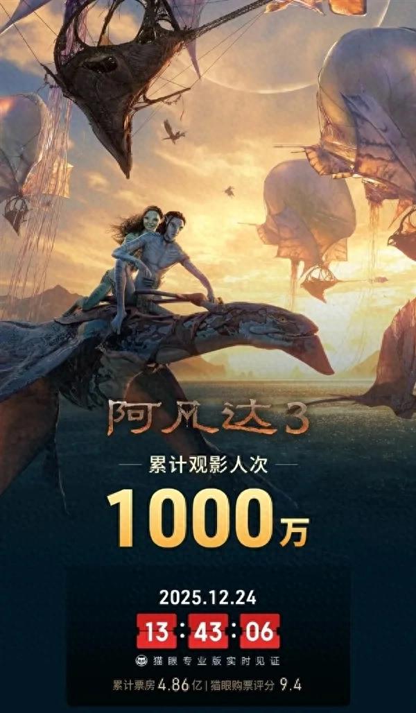 卡梅隆杀疯了！《阿凡达3》6天观影破1000万，系列最快纪录诞生