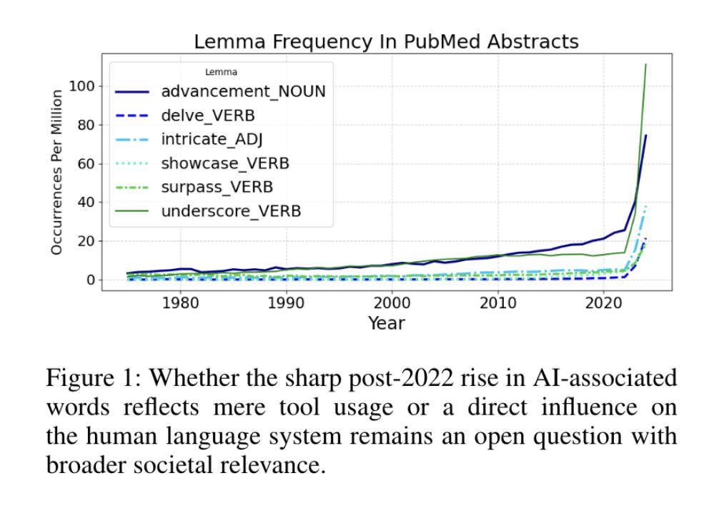 ChatGPT后遺癥來了，人類日常聊天越來越AI化
