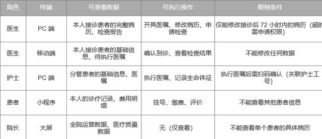 医院信息SaaS从场景适配到高效落地的多端协同设计