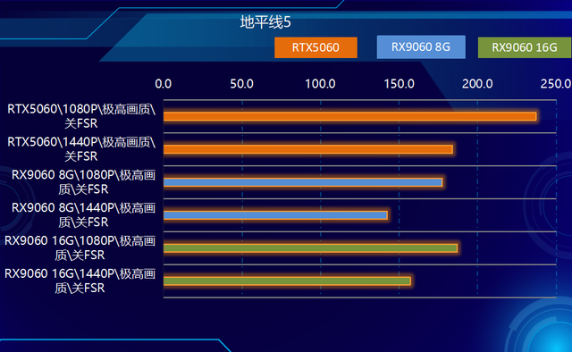 2K可光追！神器如此卡，AMD RX9060 XT全線夾擊NVIDIA！