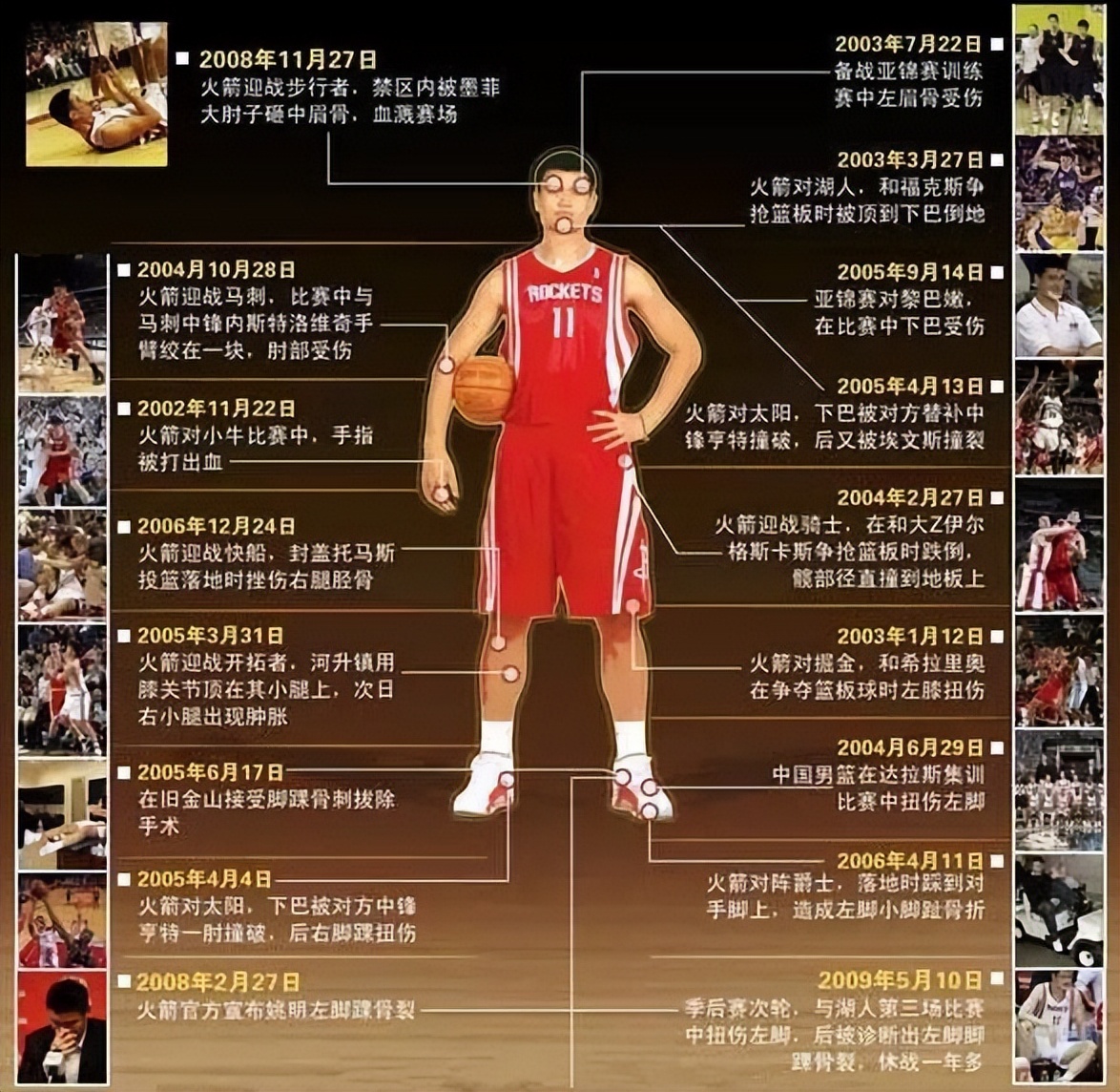 姚明索要NBA养老金？现在每年领2.2万刀，62岁+每月1.5万刀
