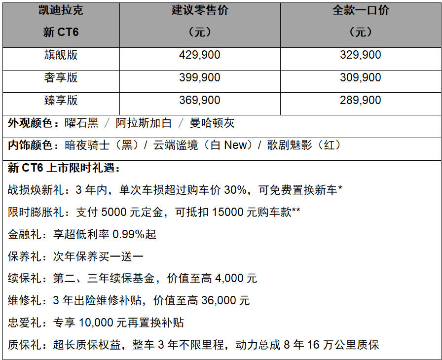 全尺寸旗舰 百万级奢享  全款一口价28.99万起 凯迪拉克新CT6上市