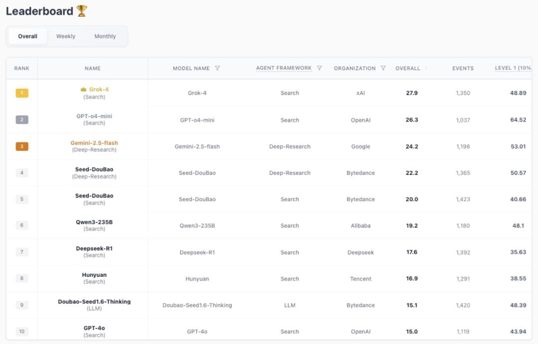 AI智能体是否能预测未来?字节跳动seed发布FutureX动态评测基准