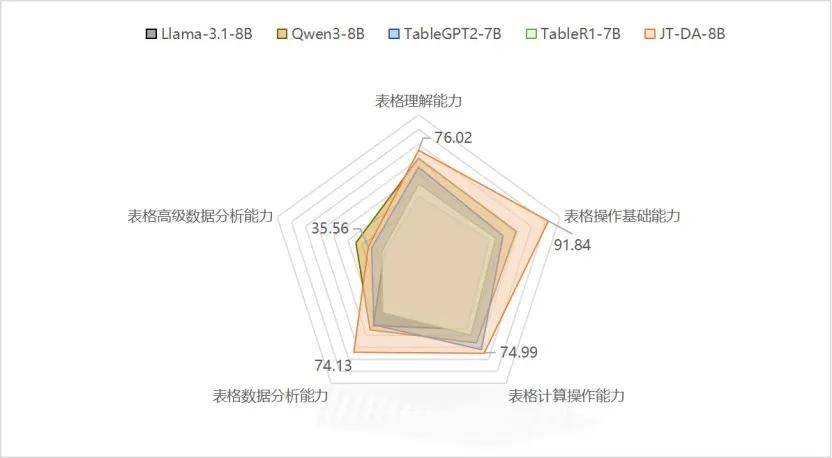 馴服復雜表格：九天重磅開源，開啟「人與表格對話」智能新時代
