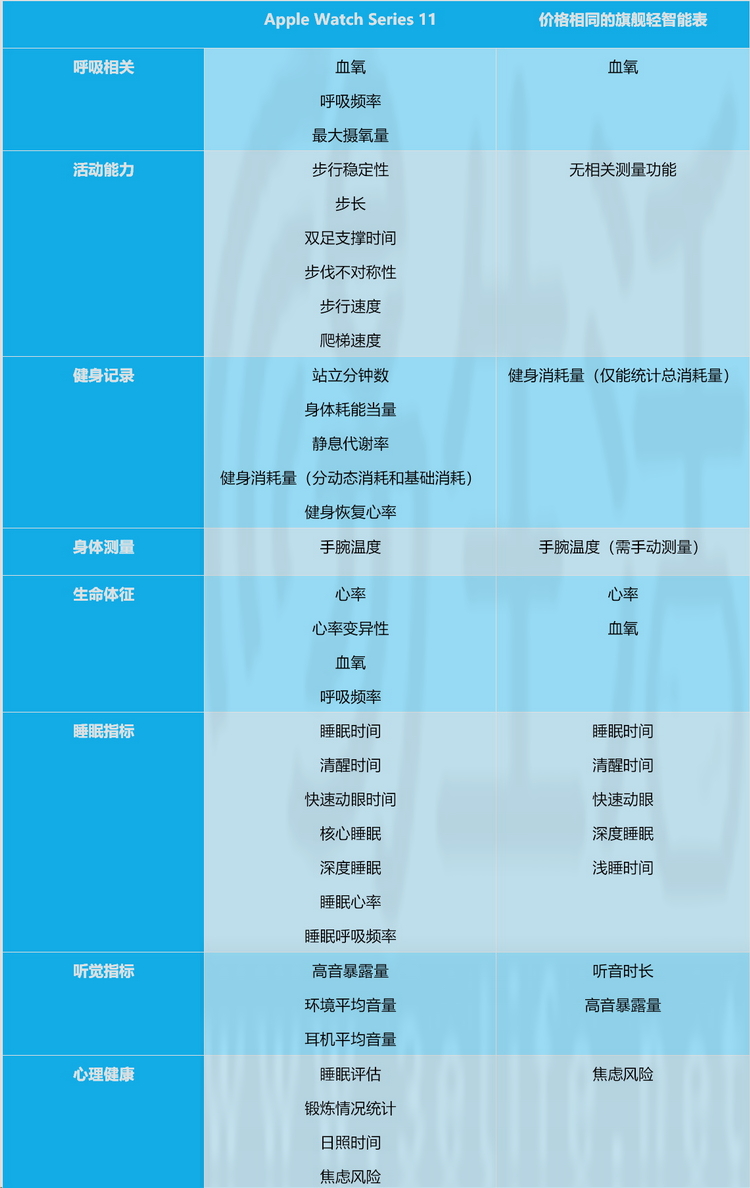 實測：什么是“全智能手表”，到底又好在哪？