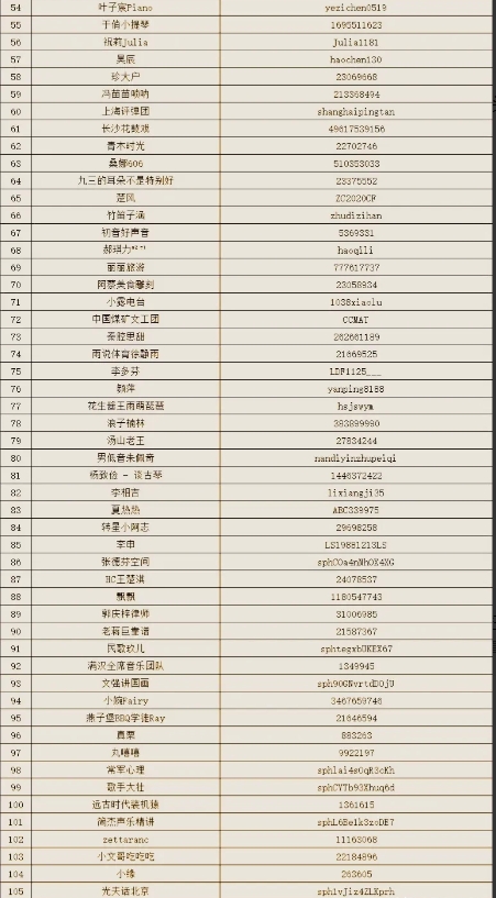 最新公布的158位优质主播名单里,没有郭有才,出现了一些新面孔