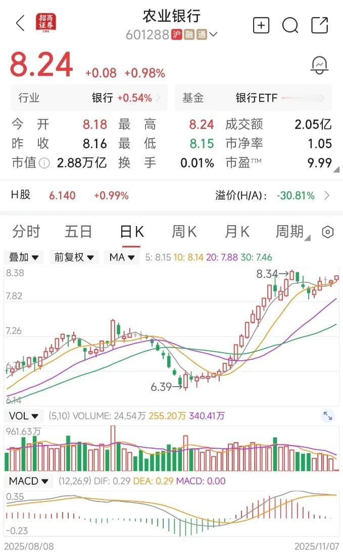 一边牛市一边熊市？4000点下的 “老登股” 与 “小登股” 对决