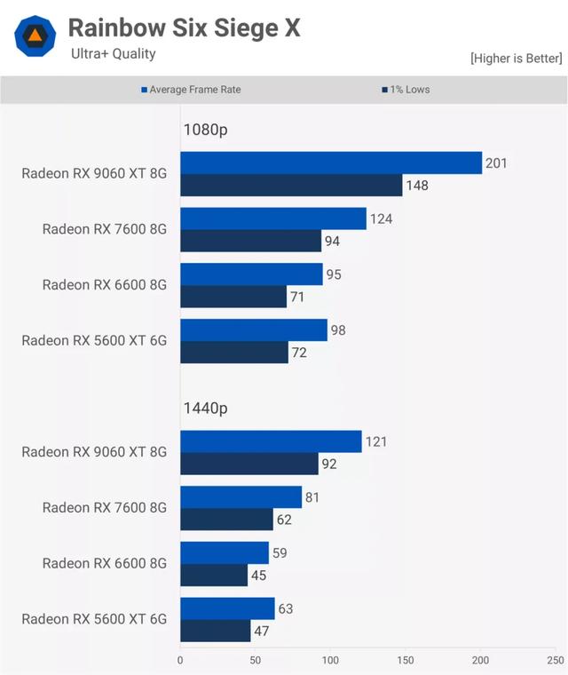 AMD Radeon 顯卡五年歷程實測