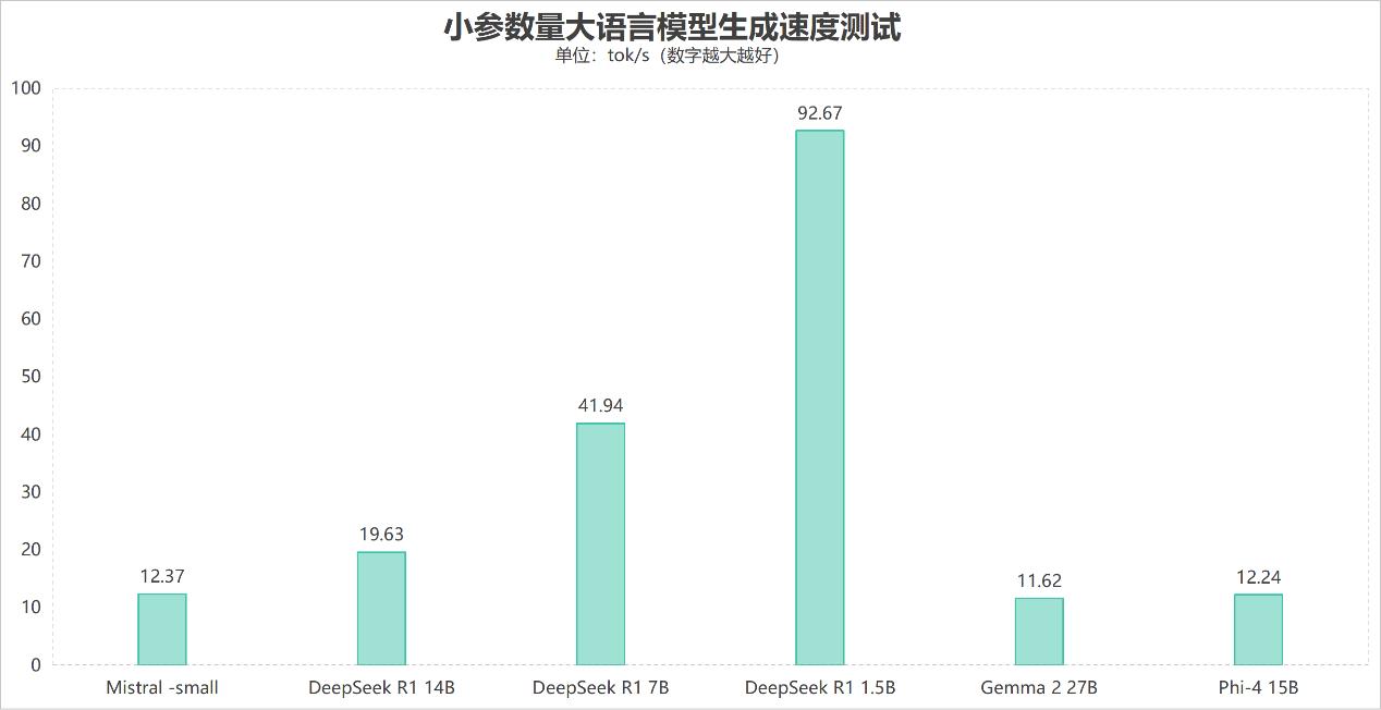 比臺式機處理器還強？這顆銳龍神U是真的強